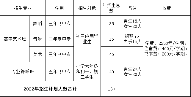 吉安文艺学校2022年招生简章