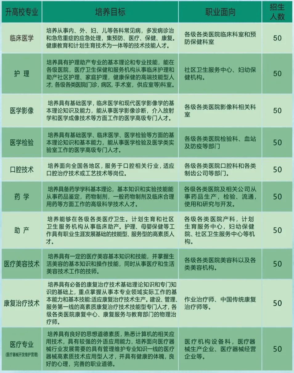 2022年成都青华职业学校招生简章