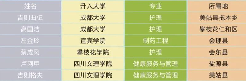 2022年成都青华职业学校招生简章