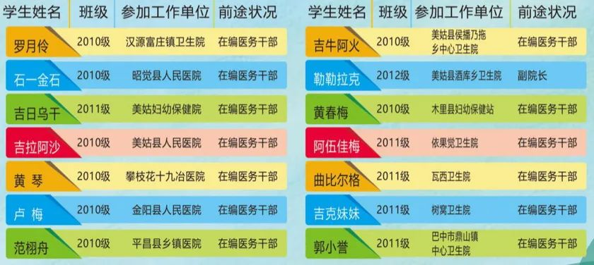 2022年成都青华职业学校招生简章