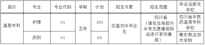 西南医科大学附属医院卫生学校2022年招生简章