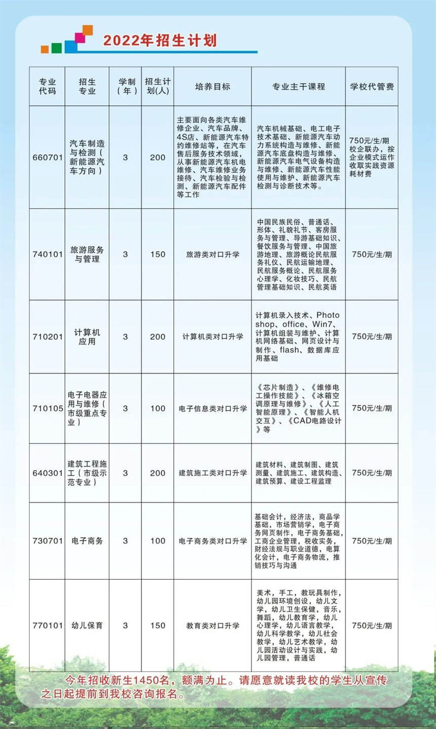 2022年四川省资阳市雁江区职业技术学校招生简章