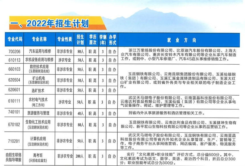 新平县职业高级中学2022年招生简章