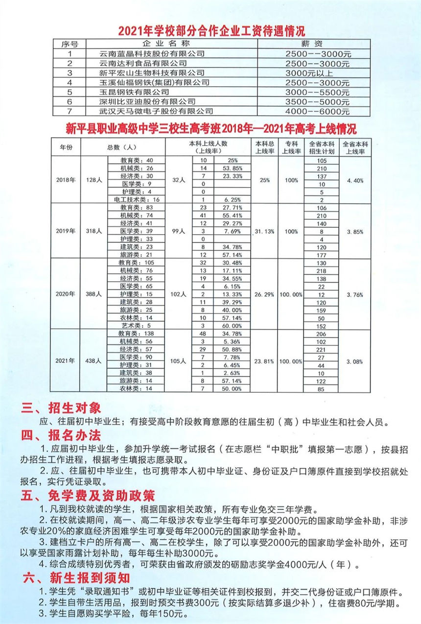 新平县职业高级中学2022年招生简章