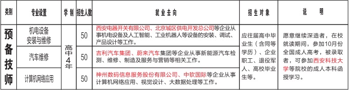 陕西工程科技高级技工学校2022年秋季招生简章