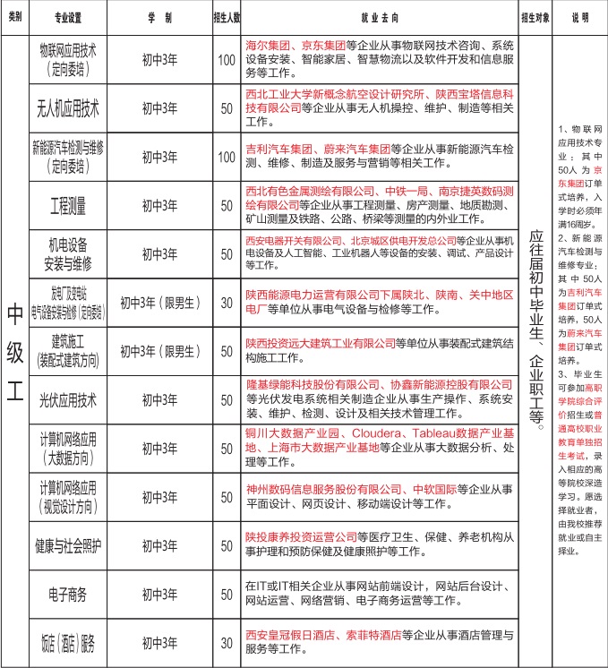 陕西工程科技高级技工学校2022年秋季招生简章