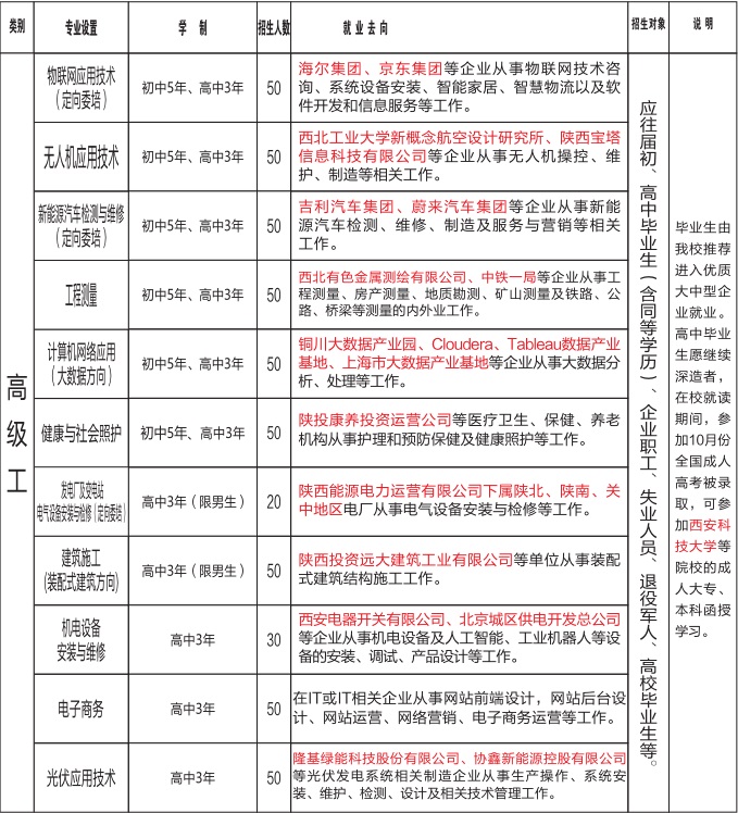 陕西工程科技高级技工学校2022年秋季招生简章