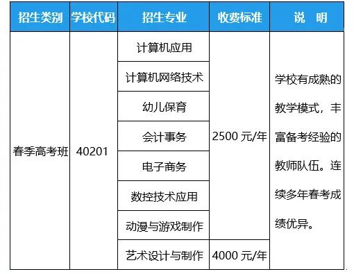 天津电子计算机职业中等专业学校2022年招生简章