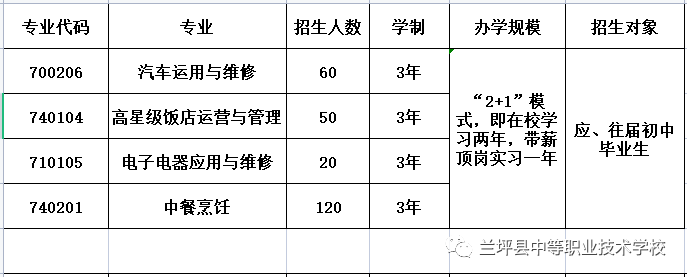 兰坪县中等职业技术学校2022年招生简章