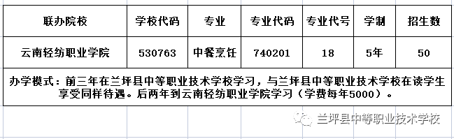 兰坪县中等职业技术学校2022年招生简章