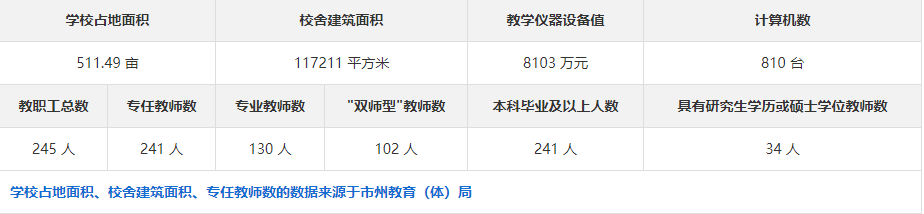 国家重点，示范学校，设备一流——长沙县职业中专学校（2023招生简章）