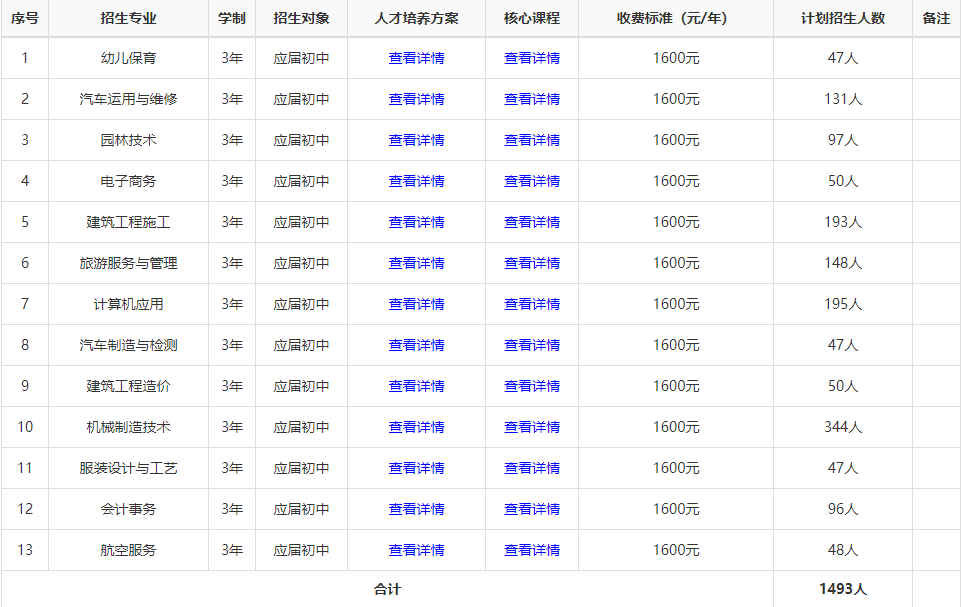 国家重点，示范学校，设备一流——长沙县职业中专学校（2023招生简章）