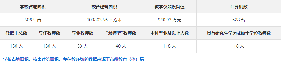 浏阳市中协高新科技学校统一报名入口