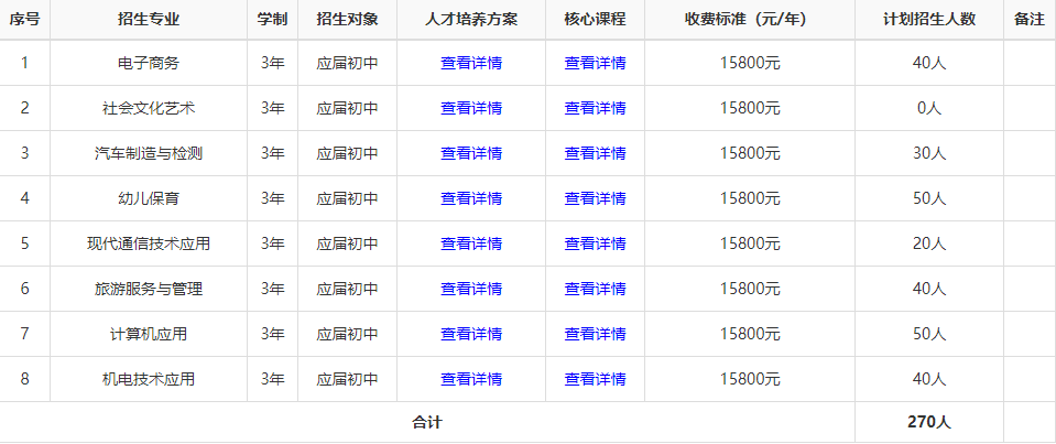 长沙环球职业中专学校初中毕业生招吗？