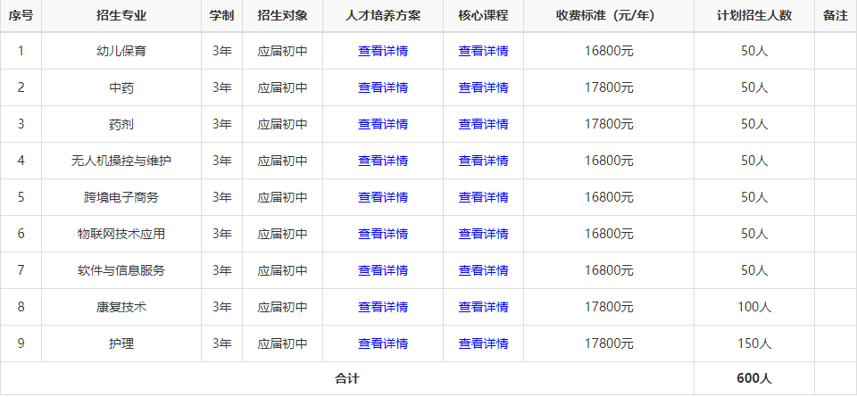 长沙华中医卫科技中等职业学校口碑怎么样？