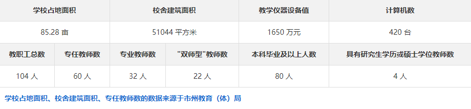 长沙市英蓝中等职业学校校风校纪如何？