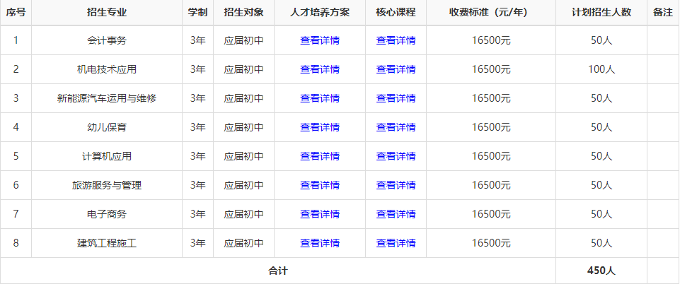 长沙市中远职业中专学校学校口风怎么样？学校老师严不严？