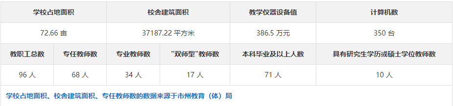 长沙市益立中等职业技术学校校风校纪如何？