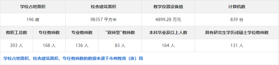 湖南电气职业技术学院(中职部)是不是封闭式管理？学校老师严不严？