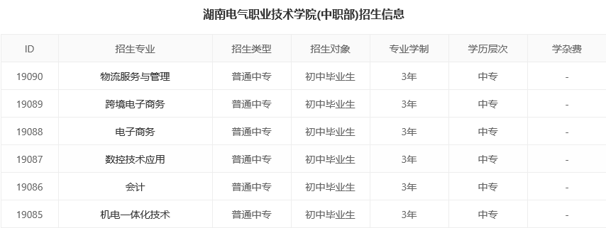 湖南电气职业技术学院(中职部)是不是封闭式管理？学校老师严不严？