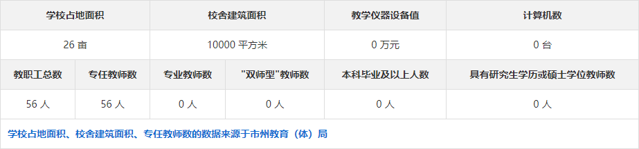 湘潭市特殊教育学校有安排工作吗？能签就业协议吗？