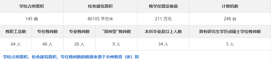 湘潭计算机职业技术学校初中毕业生招吗？