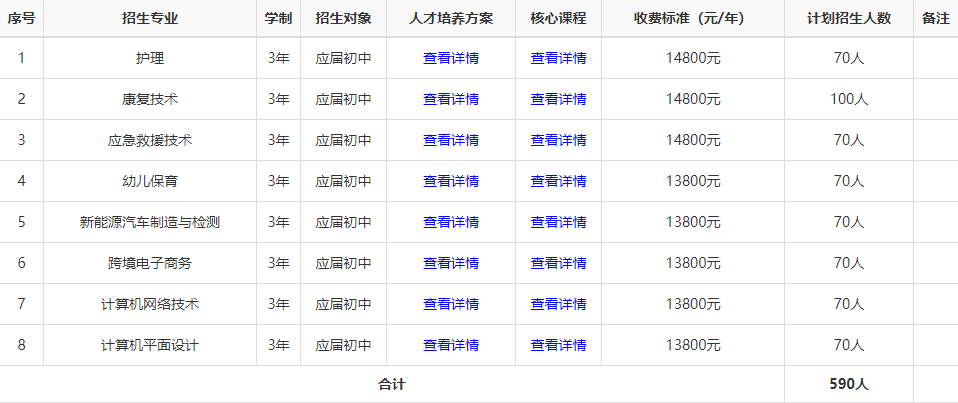 湘潭计算机职业技术学校初中毕业生招吗？