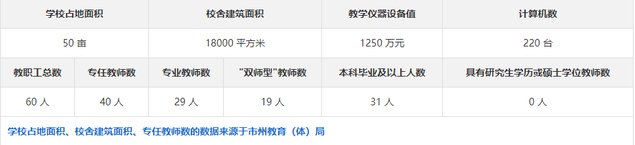 湘潭县科旺中等职业技术学校专业工资高吗？