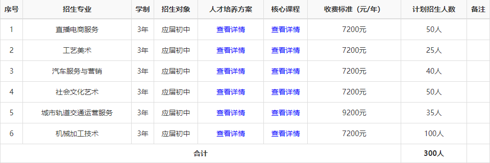 湘潭县科旺中等职业技术学校专业工资高吗？