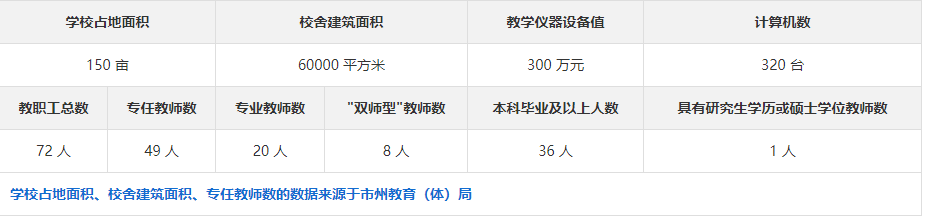 湘潭科技职业技术学校正规吗？怎么样呢？