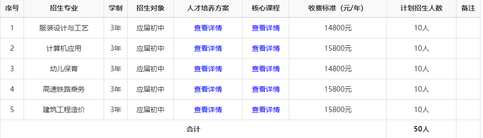 湘潭天人中等职业技术学校口碑怎么样?