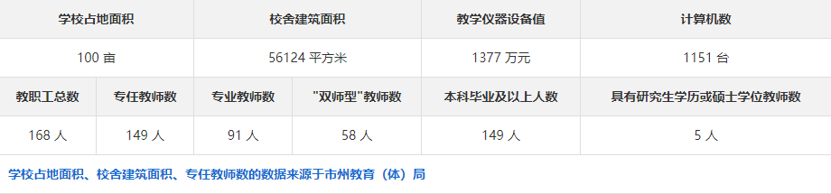 邵阳工业学校都可以学到什么？有安排工作吗 ？