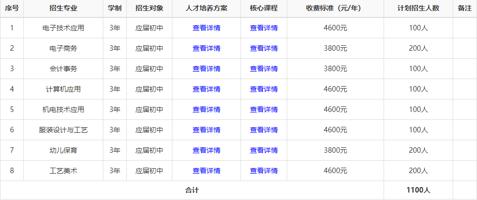 邵阳工业学校都可以学到什么？有安排工作吗 ？