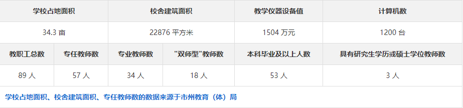 邵阳市计算机普通中等专业学校校风校纪如何？