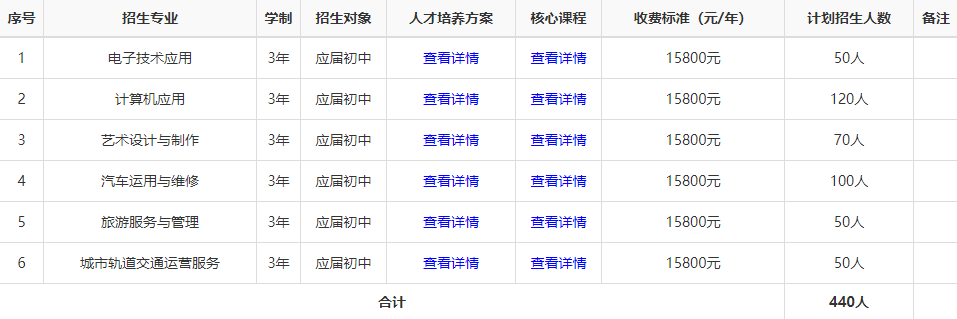 邵阳市铁航职业技术学校好不好教学如何？