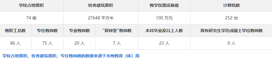 洞口县工贸职业技术学校就业率高吗？