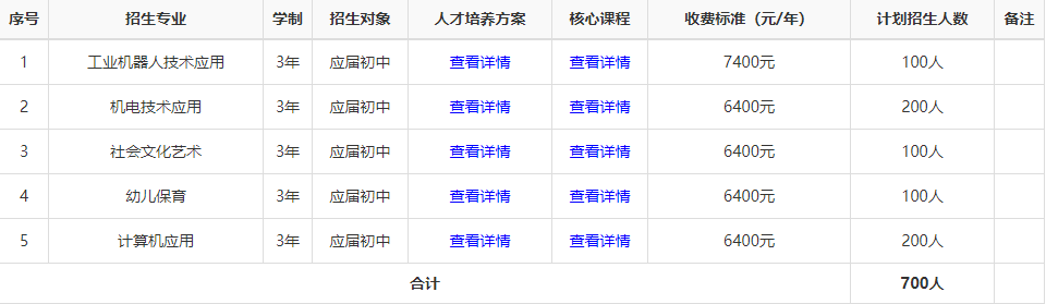 洞口县工贸职业技术学校就业率高吗？