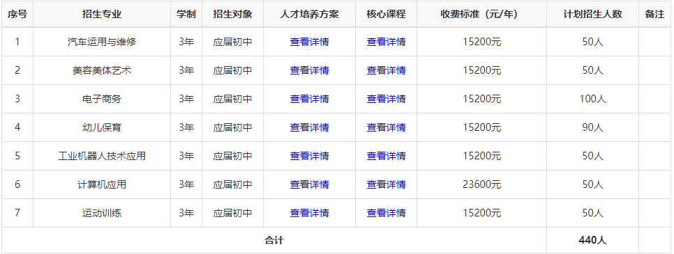 邵阳市潇湘中等职业技术学校在哪个位置？