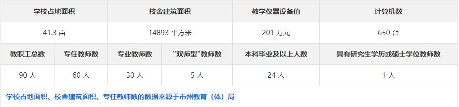 邵阳市古峰职业学校是民办还是公办？