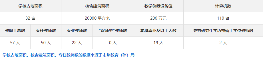 邵阳市护理学校有毕业证吗？