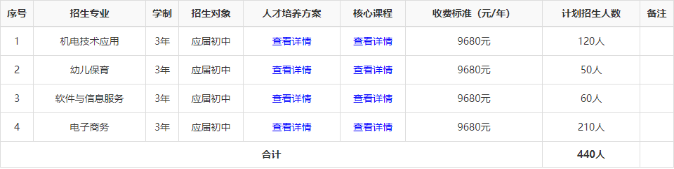 邵阳市中南理工职业技术学校有什么优势？