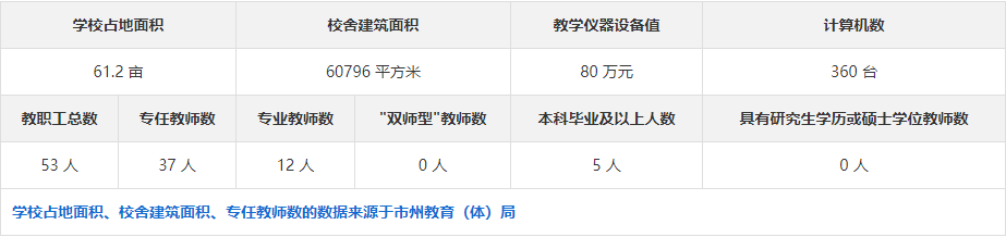 湖达职业技术学校口碑怎么样?学费多少钱？