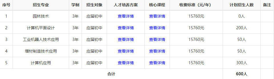 湖达职业技术学校口碑怎么样?学费多少钱？