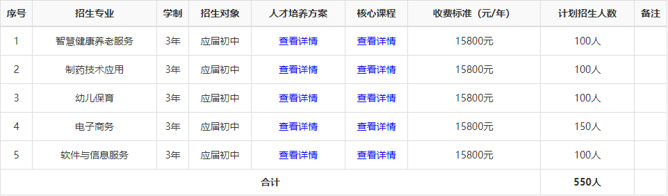 邵阳市开元职业技术学校有什么优势？