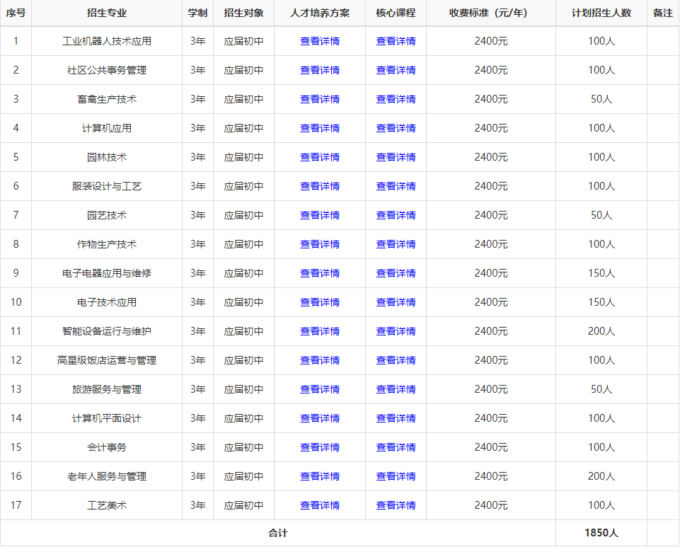 桃源县职业中等专业学校是什么文凭？怎么样？