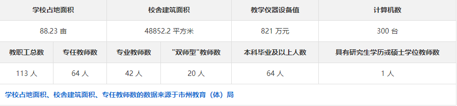 永州铁航职业技术学校专业工资高吗？毕业好找工作吗？