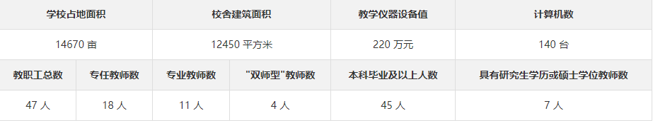 湖南省医药技工学院报名时间 |报名条件 |如何报名 ？