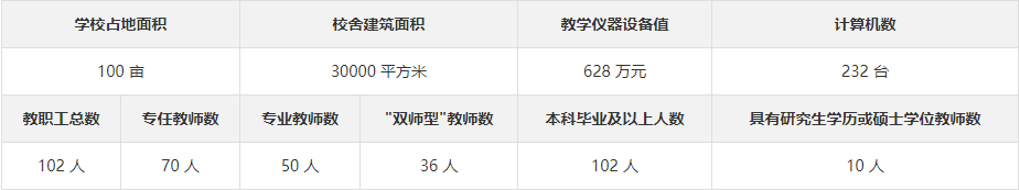 长沙现代应用技工学校毕业学员多不多？毕业好找工作吗？