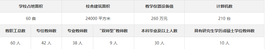 湖南铁航信息技工学校毕业后安排工作吗？毕业学员多不多 ？