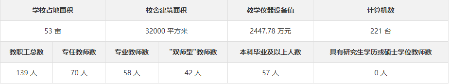 湖南万通技工学校口碑怎么样?学费多少钱？